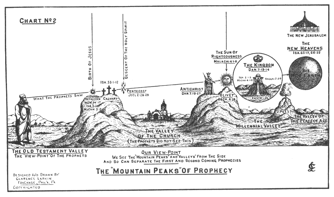 Mountain Peaks of Prophecy